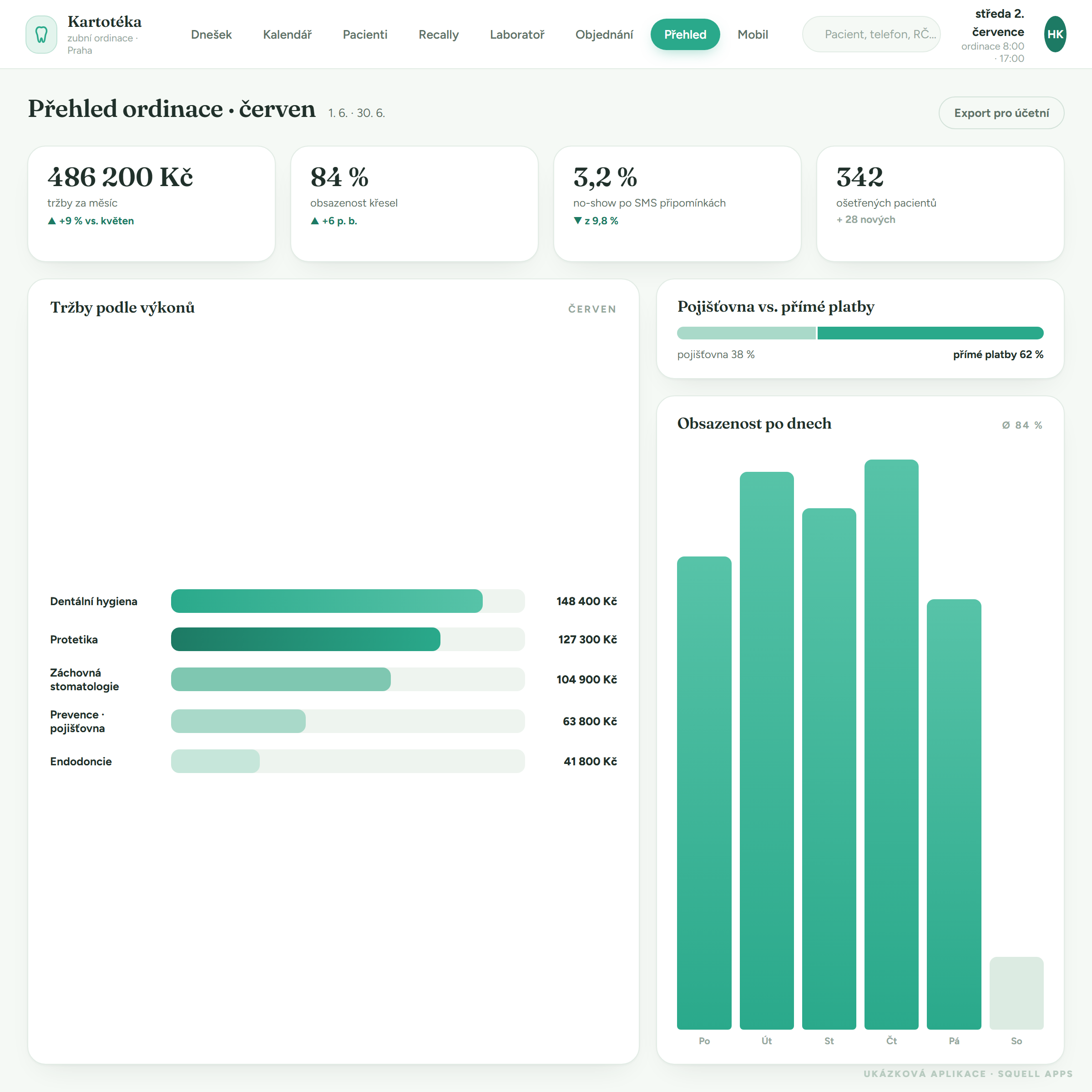 Dental clinic patient records — Practice overview
